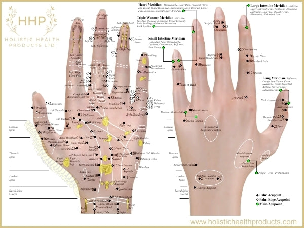 Acupressure Hand Chart